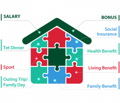 Competitive remuneration structure 