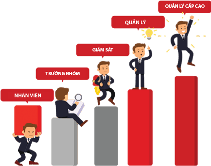 Phát huy năng lực, nuôi dưỡng nhân tài